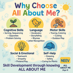 ALL ABOUT ME - NEEV_ Box for Your 4 - Year - Old – Fun Screen - Free Activities & 30+ Reusable Learning Games for Kids Age Binder | Educational Activity Kit by Neev Kids