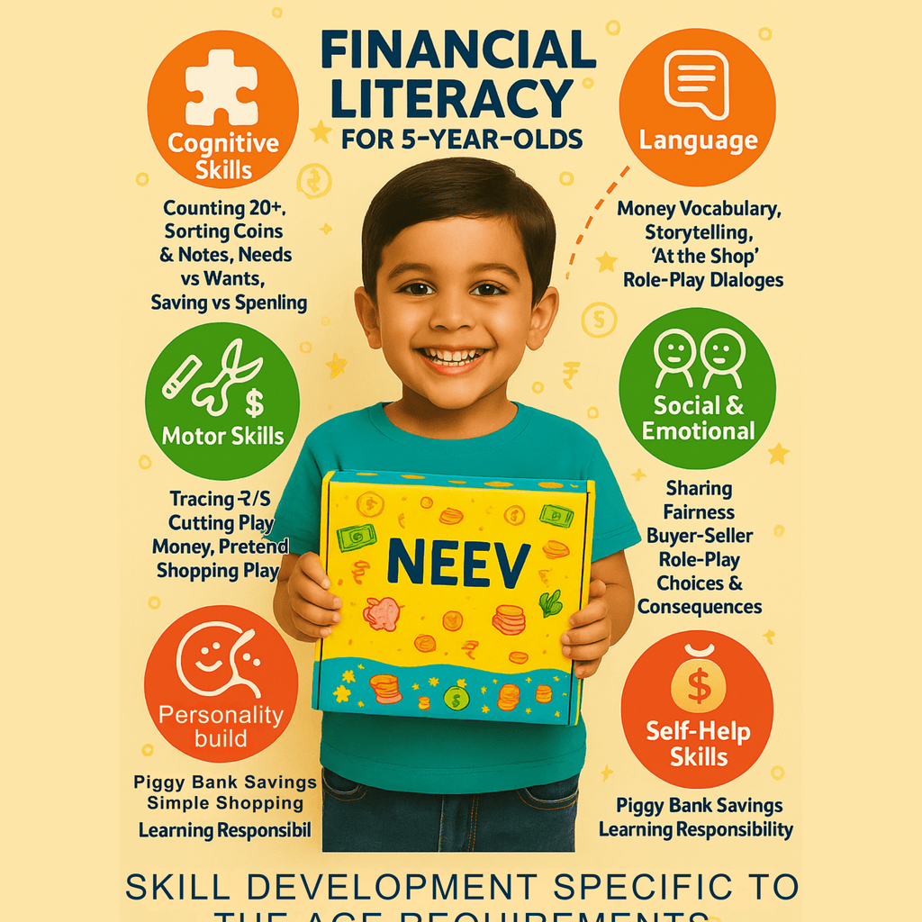 Money Smart Kids - Financial Literacy (5 Years Old) – Fun Screen - Free Activities & 30+ Reusable Learning Games for Kids Age Binder | Educational Activity Kit by Neev Kids