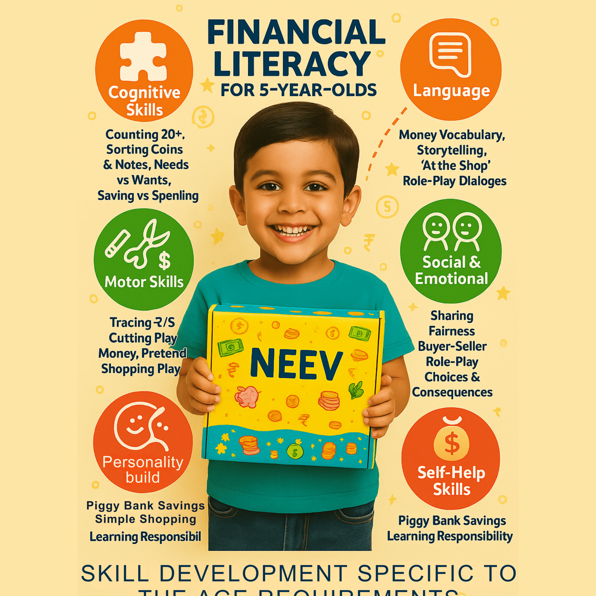 Money Smart Kids - Financial Literacy (5 Years Old) – Fun Screen - Free Activities & 30+ Reusable Learning Games for Kids Age Binder | Educational Activity Kit by Neev Kids